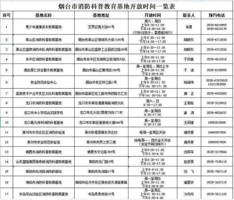 煙臺17家消防科普教育基地免費對外開放！